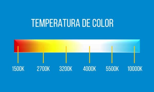 Qué son los lúmenes Cuánto iluminan y equivalencia a vatios