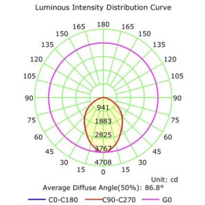 Módulo LED para farolas de 50w chip Bridgelux SMD5050 8D - Imagen 14