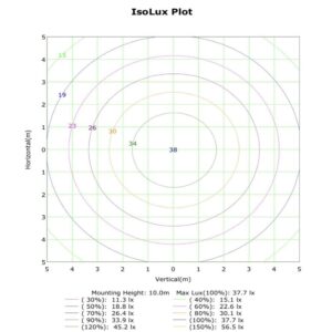 Módulo LED para farolas de 50w chip Bridgelux SMD5050 8D - Imagen 16