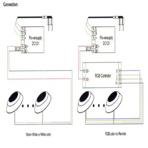 Foco led RGB sumergible de superficie para piscinas 12v 12w IP68 - Imagen 10